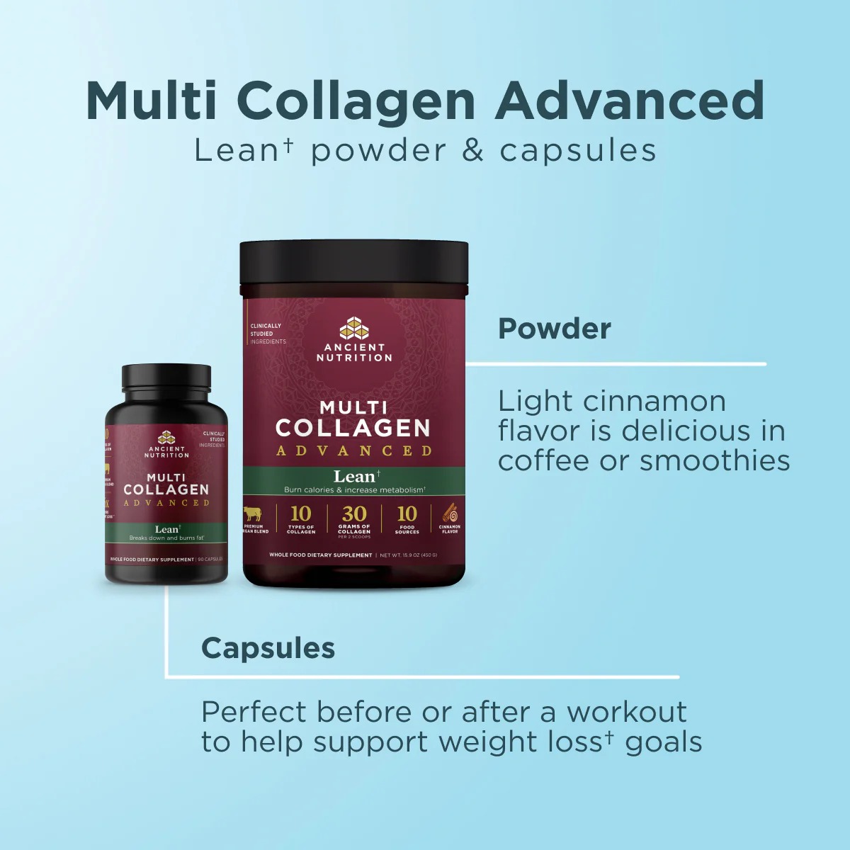 Multi Collagen Advanced Lean† Bundle — Ancient Nutrition